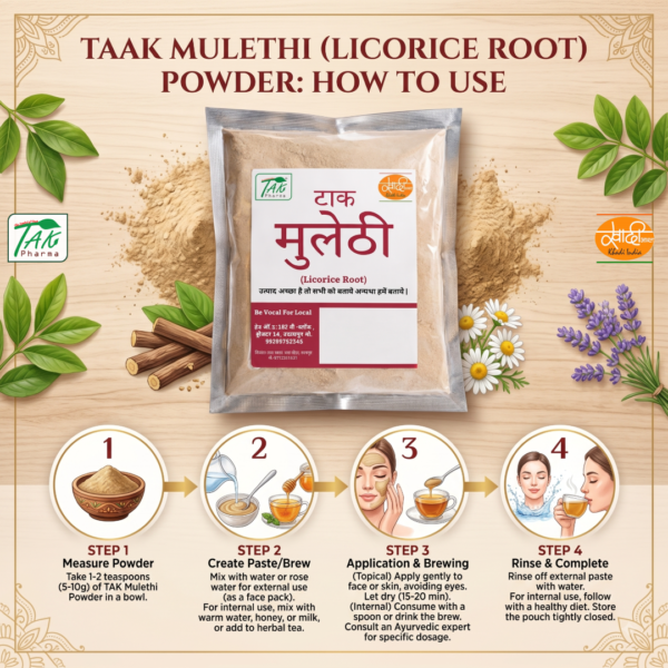 Mulethi — How to use