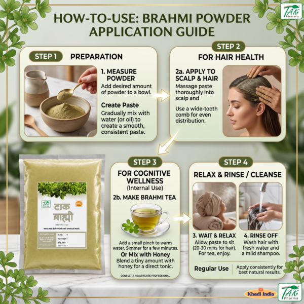 Brahmi — How to use