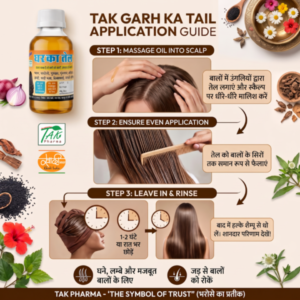 Ghar ka Tel — How to use